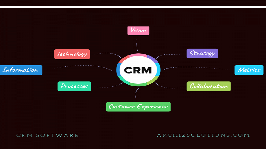 Archiz CRM Screenshot 1