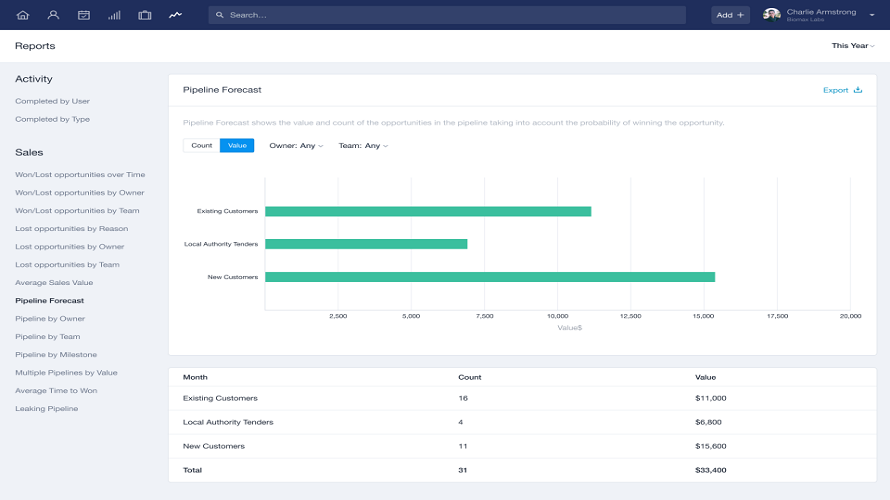 Capsule CRM Screenshot 1