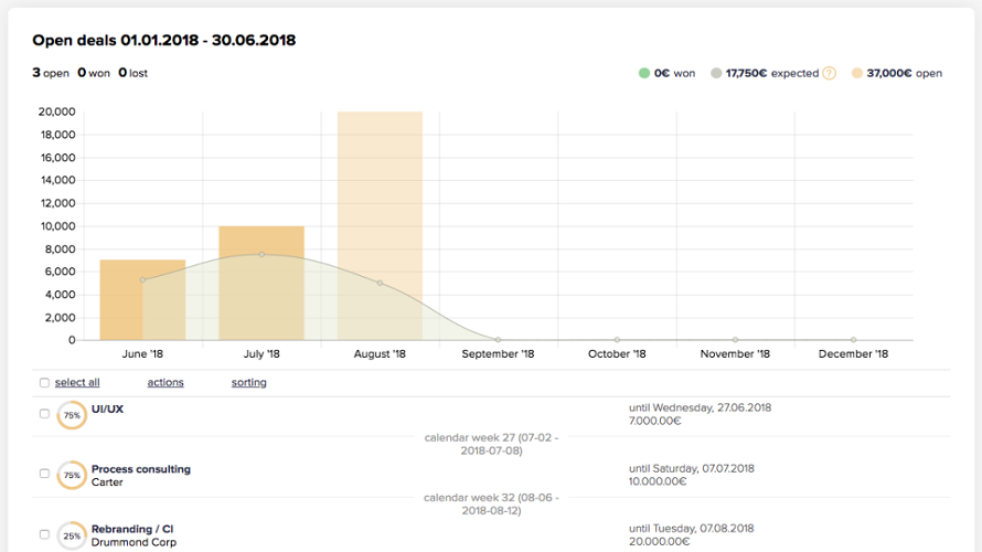 CentralStationCRM Screenshot 1