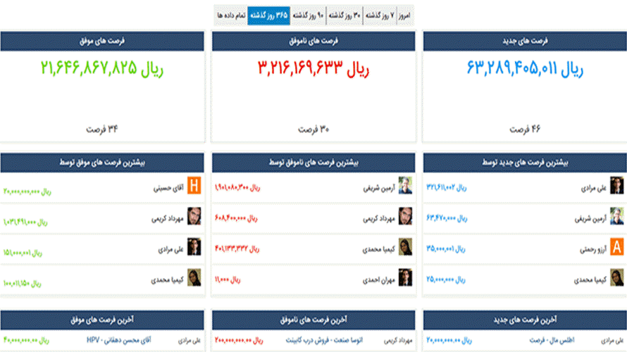 SarvCRM Screenshot 2