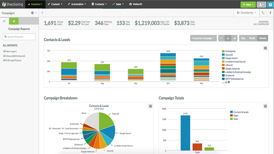 SharpSpring Screenshot 1