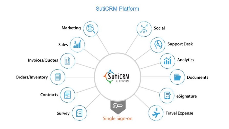 SutiCRM Screenshot 5