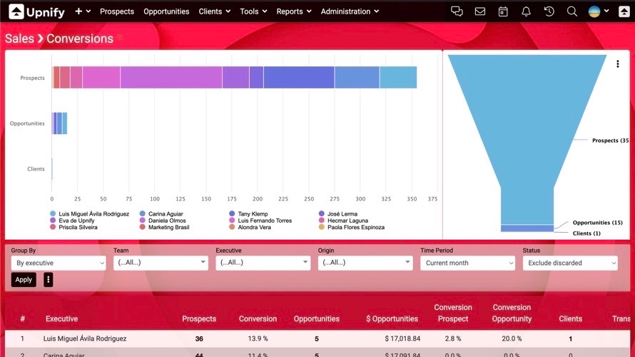 UPNIFY CRM Screenshot 4