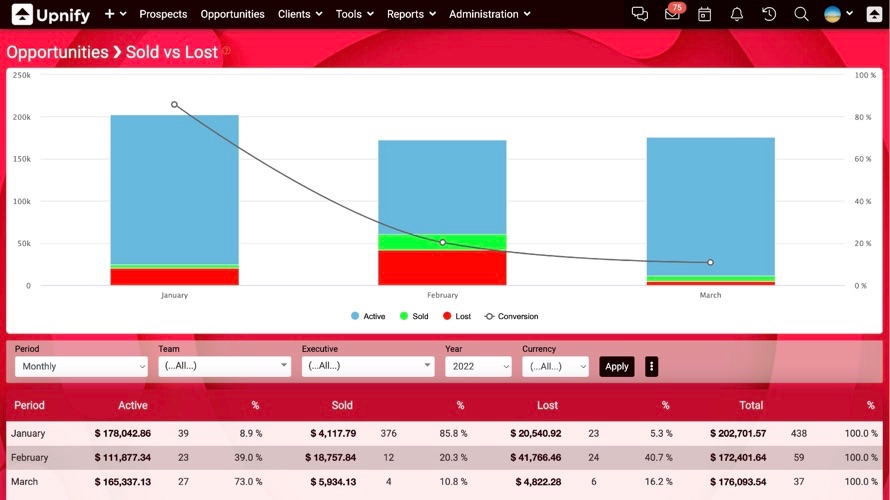 UPNIFY CRM Screenshot 5