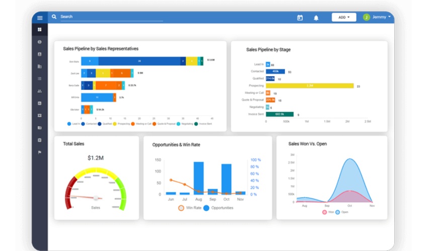 Wakeupsales Screenshot 1