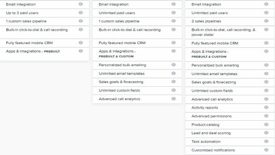 Zendesk Sell Screenshot 1